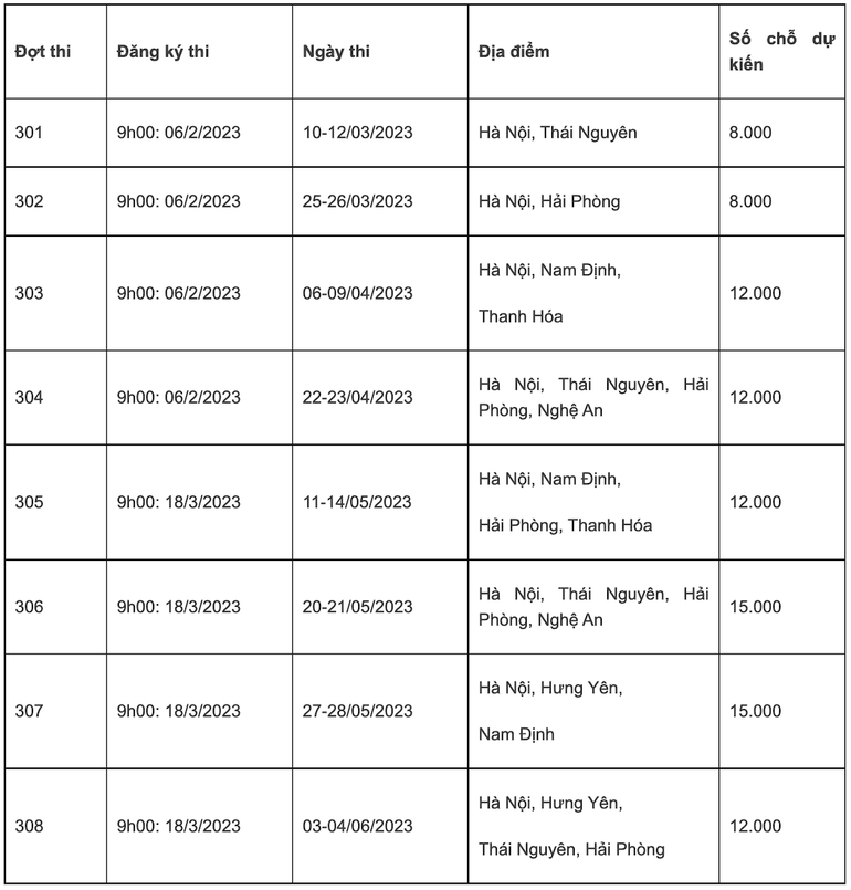 Lịch các đợt Đánh giá năng lực học sinh trung học phổ thông năm 2023.