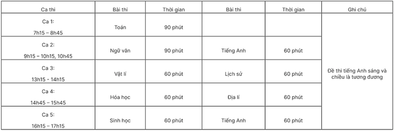 Lịch các ca thi ngày 6/5 (Nguồn: Trường đại học Sư phạm Hà Nội)