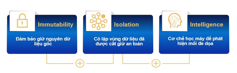 Những đặc tính của vùng Vault. Những đặc tính của vùng Vault.