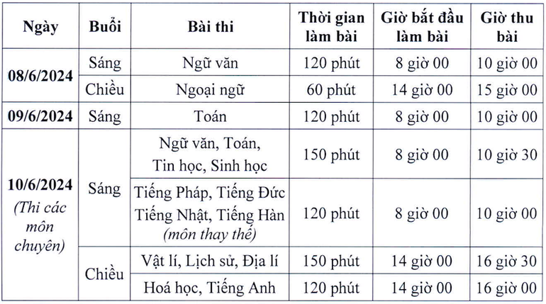 Lịch thi lớp 10 THPT công lập năm học 2024-2025 của thành phố Hà Nội