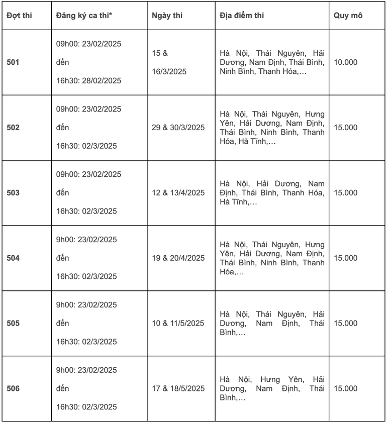Lịch Đánh giá năng lực năm 2025 của Đại học Quốc gia Hà Nội Lịch Đánh giá năng lực năm 2025 của Đại học Quốc gia Hà Nội