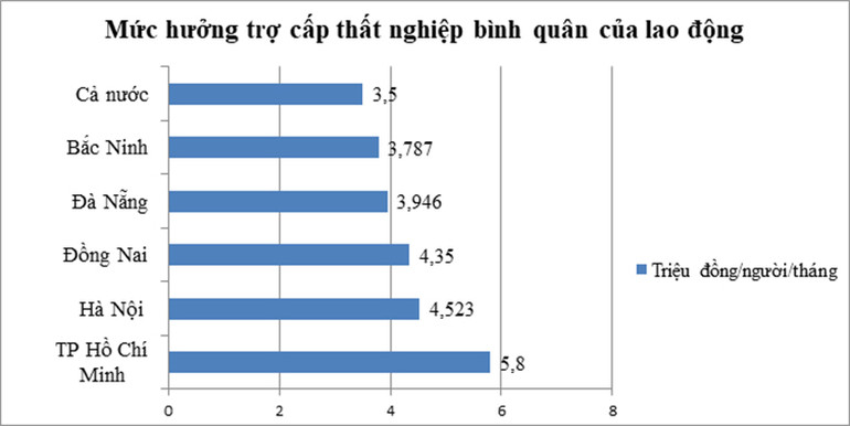 (Nguồn: Bộ Lao động-Thương binh và Xã hội). (Nguồn: Bộ Lao động-Thương binh và Xã hội).