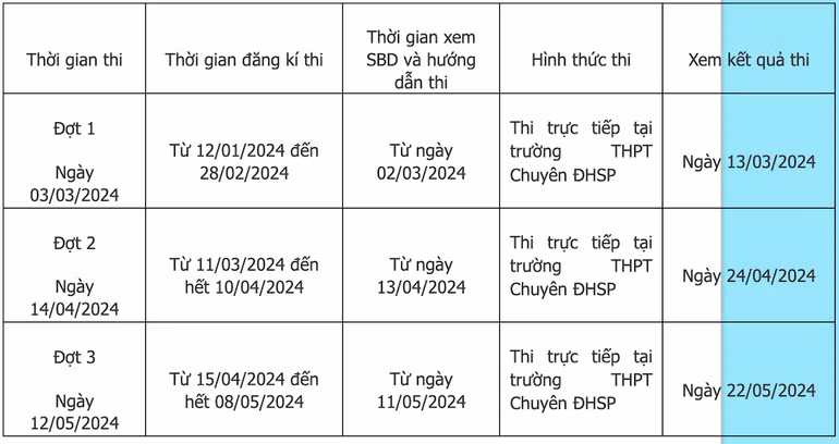 Lịch thi thử vào lớp 10 năm 2024 Trường chuyên Đại học sư phạm.