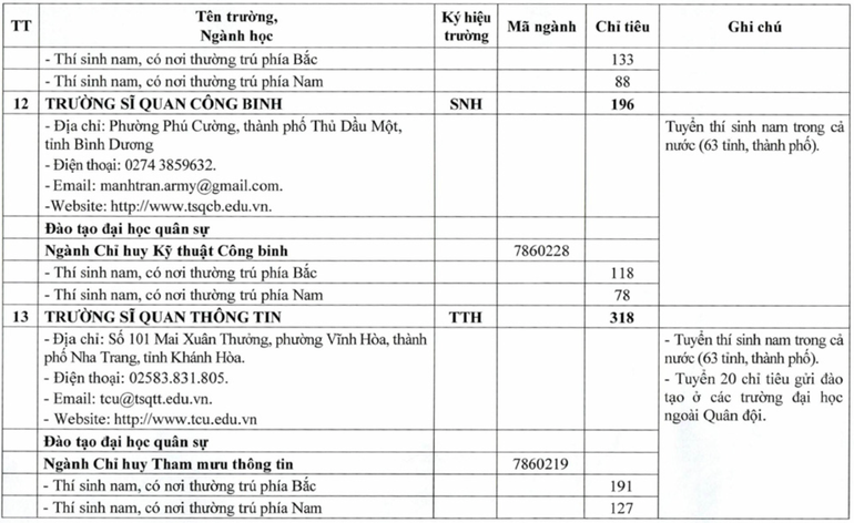 Chỉ tiêu tuyển sinh quân sự các trường quân đội năm 2025 ảnh 8 Chỉ tiêu tuyển sinh quân sự các trường quân đội năm 2025 ảnh 8