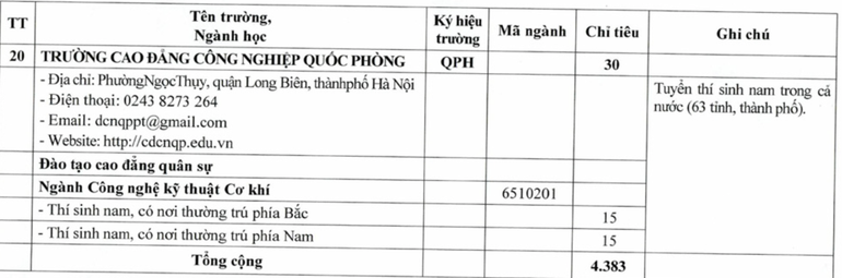 Chỉ tiêu tuyển sinh quân sự các trường quân đội năm 2025 ảnh 12 Chỉ tiêu tuyển sinh quân sự các trường quân đội năm 2025 ảnh 12