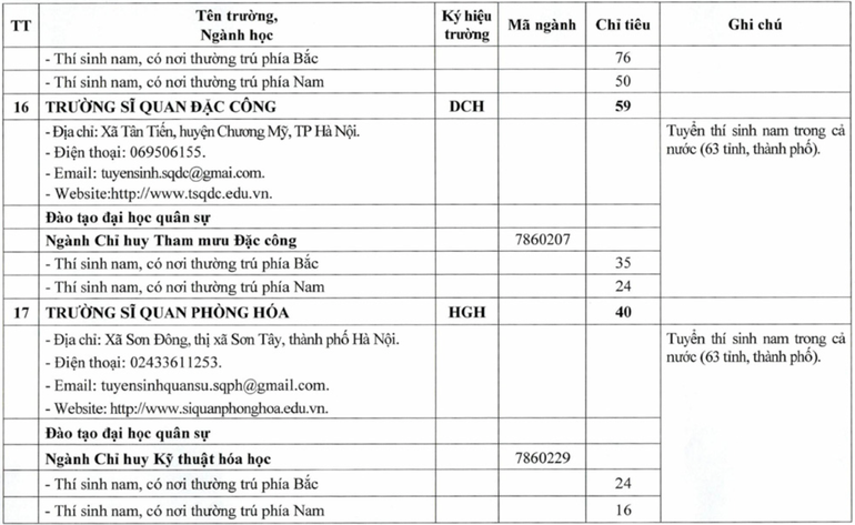 Chỉ tiêu tuyển sinh quân sự các trường quân đội năm 2025 ảnh 10 Chỉ tiêu tuyển sinh quân sự các trường quân đội năm 2025 ảnh 10