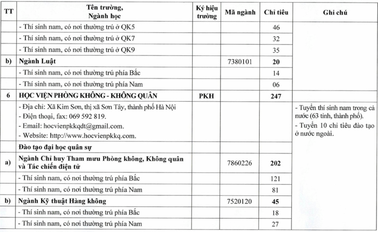 Chỉ tiêu tuyển sinh quân sự các trường quân đội năm 2025 ảnh 5 Chỉ tiêu tuyển sinh quân sự các trường quân đội năm 2025 ảnh 5