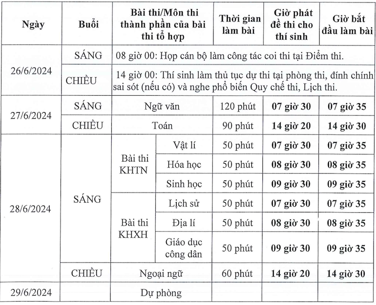 Lịch thi tốt nghiệp THPT năm 2024 (Nguồn: Bộ Giáo dục và Đào tạo)