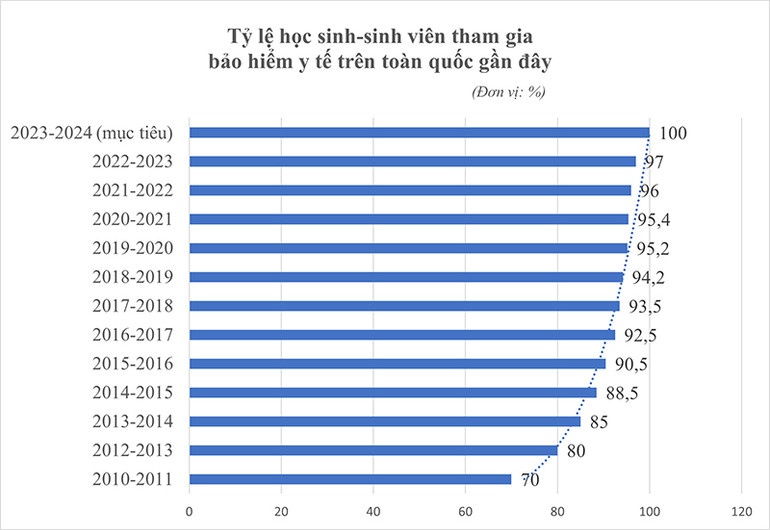Nguồn: Bảo hiểm xã hội Việt Nam.