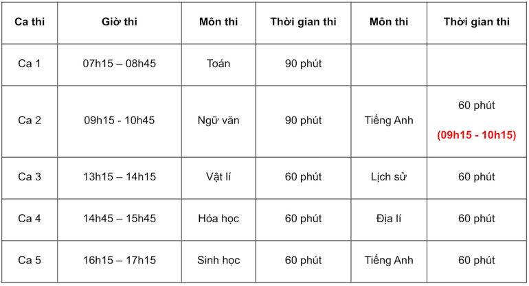 Giờ thi chính thức theo ca kỳ thi Đánh giá năng lực của Trường đại học Sư phạm Hà Nội Giờ thi chính thức theo ca kỳ thi Đánh giá năng lực của Trường đại học Sư phạm Hà Nội