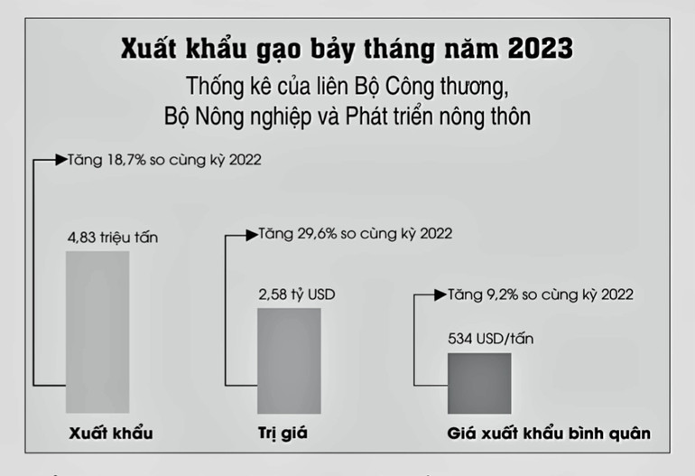 Đồ họa: Trọng Tuấn