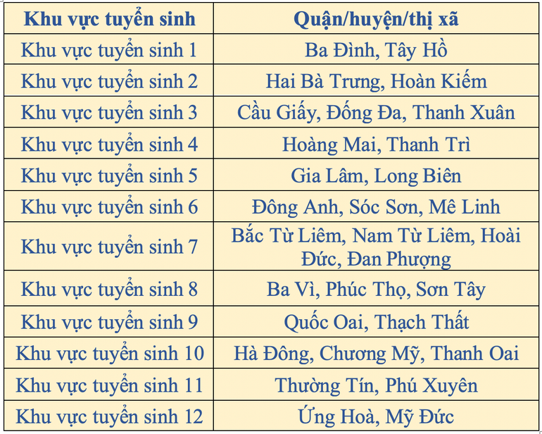 12 khu vực tuyển sinh của Hà Nội cho kỳ thi vào lớp 10 các trường THPT công lập năm học 2024-2025