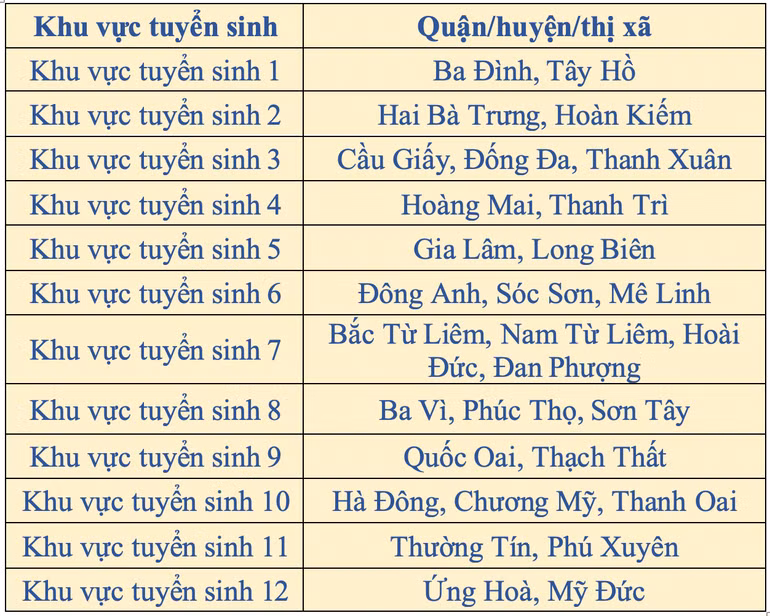 12 khu vực tuyển sinh của Hà Nội cho kỳ thi vào lớp 10 các trường THPT công lập năm học 2024-2025