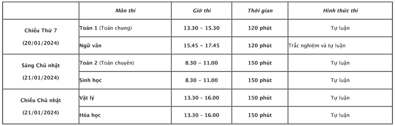 Lịch thi thử vào lớp 10 năm 2024 Trường THPT chuyên Khoa học Tự nhiên. Lịch thi thử vào lớp 10 năm 2024 Trường THPT chuyên Khoa học Tự nhiên.