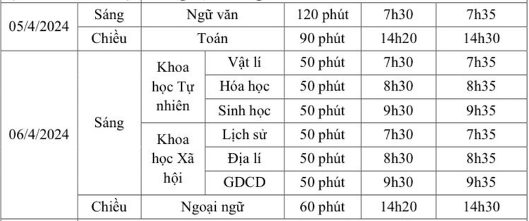 Lịch khảo sát các môn thi tốt nghiệp THPT cho học khối lớp 12 tại Hà Nội Lịch khảo sát các môn thi tốt nghiệp THPT cho học khối lớp 12 tại Hà Nội