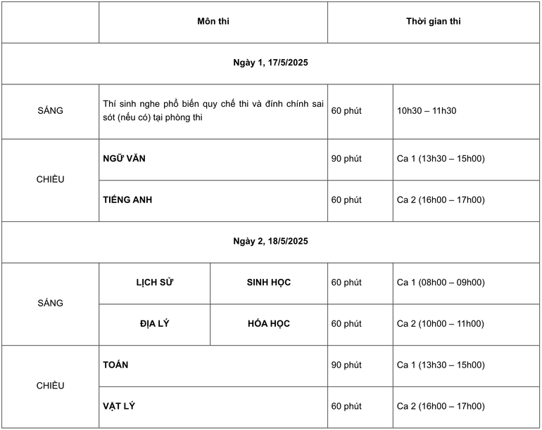Lịch thi Đánh giá năng lực năm 2025 của Trường đại học Sư phạm Hà Nội.