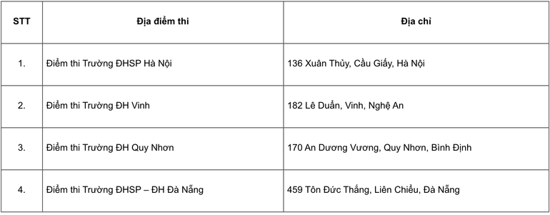 Các điểm thi Đánh giá năng lực Trường đại học Sư phạm Hà Nội năm 2025.