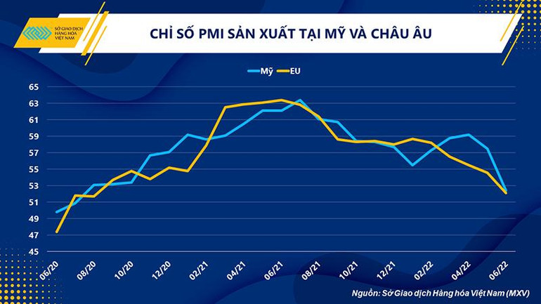 Cơ hội phục hồi mong manh của thị trường đồng trong quý III năm 2022 -0