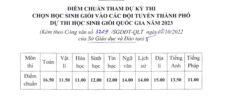 (Nguồn: Sở Giáo dục và Đào tạo Hà Nội)