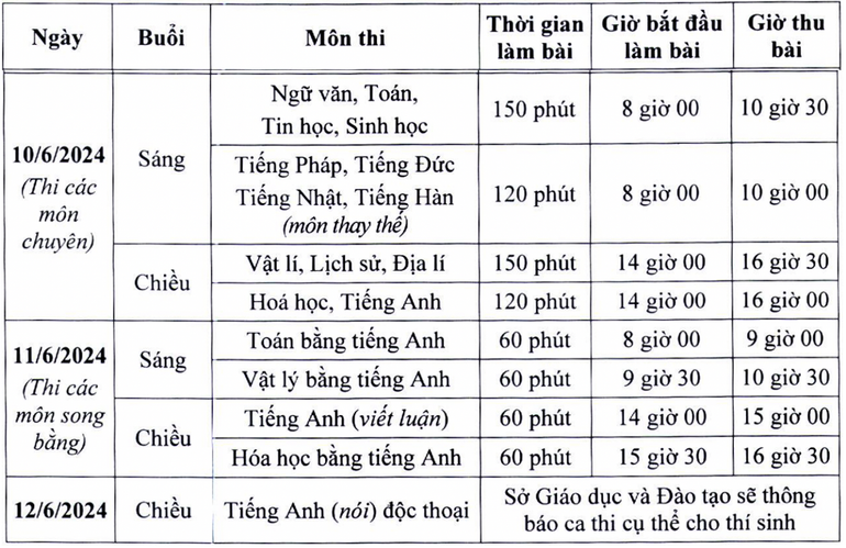Lịch chi tiết các buổi thi chuyên, song bằng vào lớp 10 năm học 2025-2025