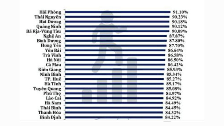 Nhóm địa phương dẫn đầu Chỉ số hài lòng của người dân đối với sự phục vụ của cơ quan hành chính nhà nước năm 2024 (SIPAS 2024) (Nguồn Bộ Nội vụ)