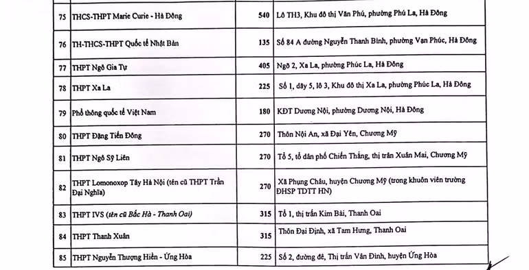 Chỉ tiêu tuyển sinh lớp 10 trường tư thục năm học 2024-2025 tại Hà Nội ảnh 4
