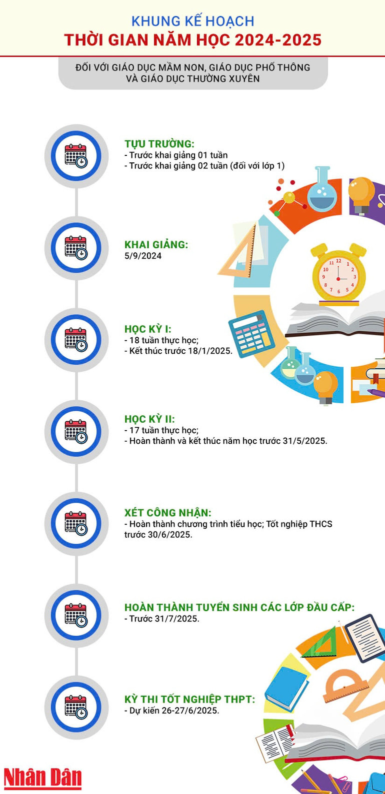 [Infographic] Khung kế hoạch thời gian năm học 2024-2025 ảnh 1