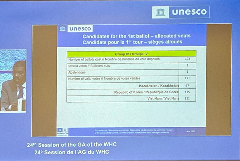 Việt Nam đã trúng cử với tỷ lệ 121/171 phiếu, đứng thứ nhất nhóm châu Á-Thái Bình Dương và đứng thứ 2 trong tổng số 9 nước được bầu ở 5 khu vực.