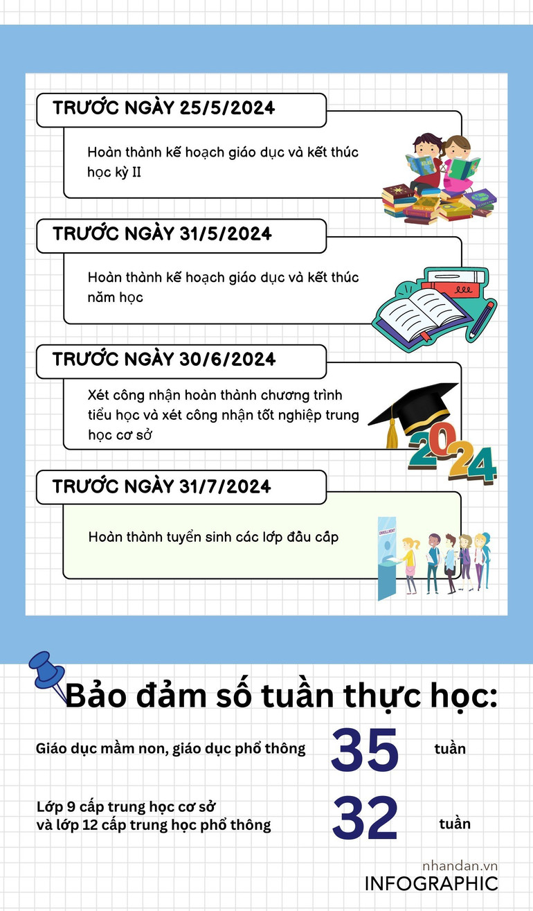 [Infographic] Khung kế hoạch thời gian năm học 2023-2024 ảnh 2