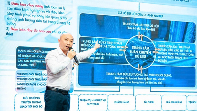 Cơ sở dữ liệu của doanh nghiệp là chủ đề đáng quan tâm.