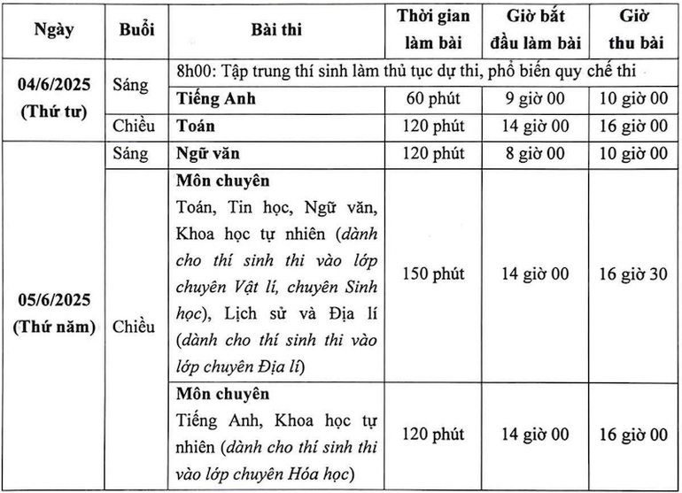Lịch thi vào lớp 10 Trường THPT chuyên Đại học Sư phạm năm học 2025-2026 Lịch thi vào lớp 10 Trường THPT chuyên Đại học Sư phạm năm học 2025-2026