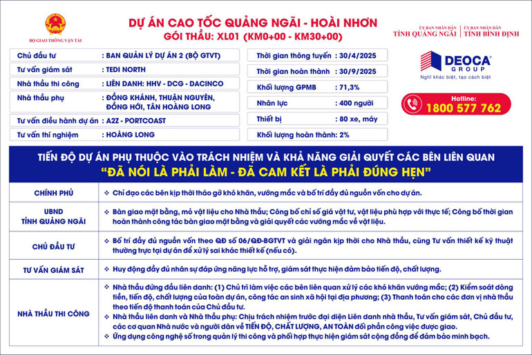 Pano công bố thông tin gói thầu XL01, đường cao tốc Quảng Ngãi-Hoài Nhơn.