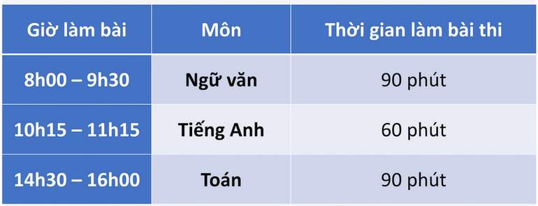 Lịch thi, giờ làm bài thi trong ngày 17/6 kỳ thi vào lớp 10 Trường Nguyễn Tất Thành Lịch thi, giờ làm bài thi trong ngày 17/6 kỳ thi vào lớp 10 Trường Nguyễn Tất Thành