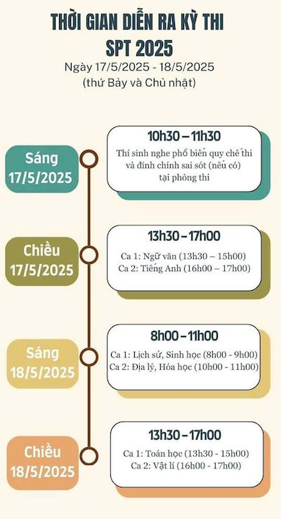 Lịch Kỳ thi Đánh giá năng lực SPT năm 2025.