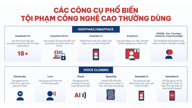 Các công cụ phổ biến tội phạm công nghệ cao thường dùng. (Nguồn: Adamo)