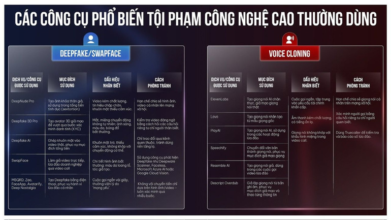 Dấu hiệu nhận biết và cách phòng tránh các công cụ công nghệ cao mà tội phạm lừa đảo thường sử dụng. (Nguồn: Adamo)