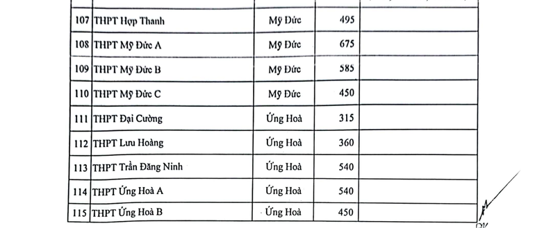 (Nguồn: Sở Giáo dục và Đào tạo Hà Nội)