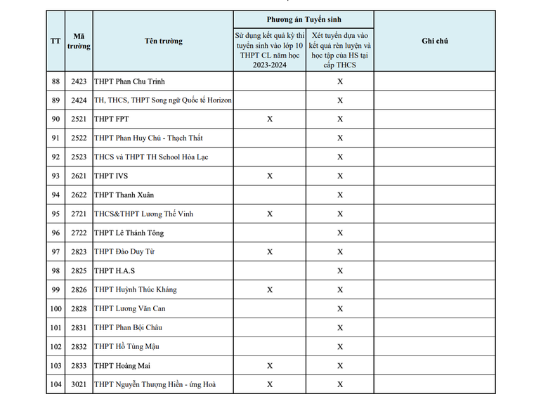 (Nguồn: Sở Giáo dục và Đào tạo Hà Nội)