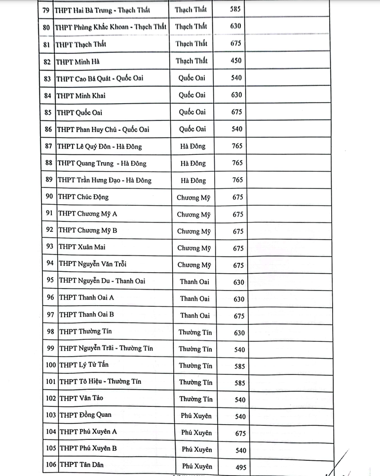 (Nguồn: Sở Giáo dục và Đào tạo Hà Nội)