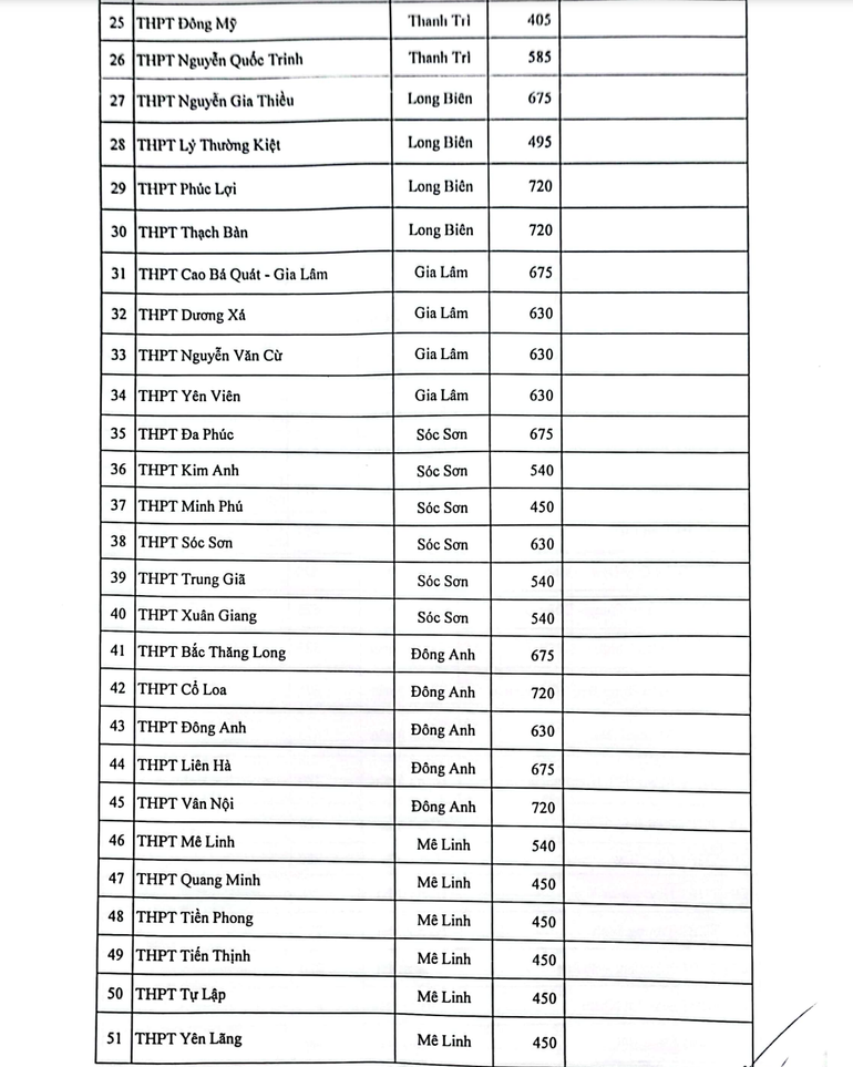 (Nguồn: Sở Giáo dục và Đào tạo Hà Nội)