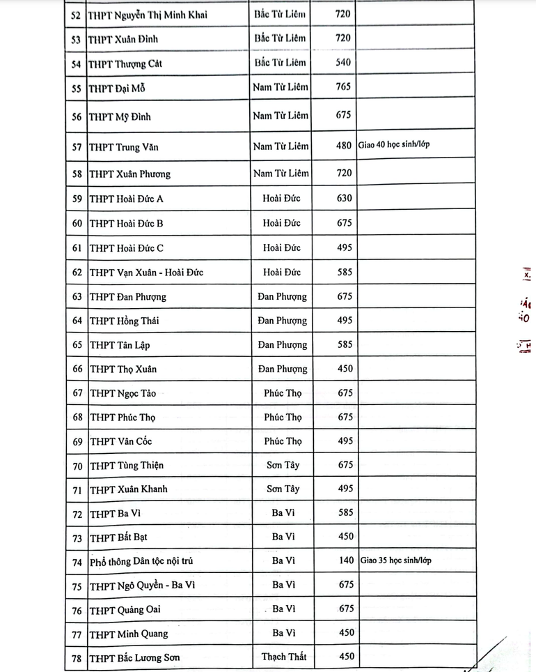 (Nguồn: Sở Giáo dục và Đào tạo Hà Nội)