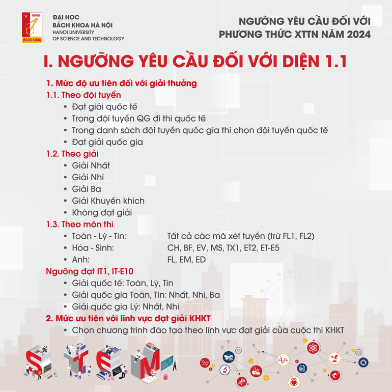 Điểm chuẩn Xét tuyển tài năng năm 2024 của Đại học Bách khoa Hà Nội