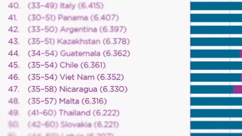 Trích Báo cáo Hạnh phúc Thế giới năm 2025 (Nguồn: worldhappiness.report)