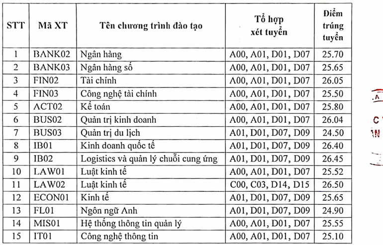 Đối với chương trình đào tạo hệ chuẩn