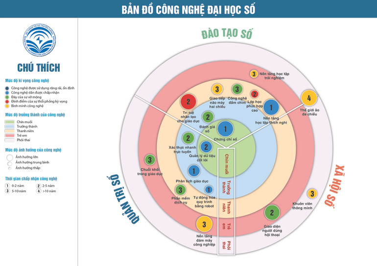 Bản đồ công nghệ Đại học số.