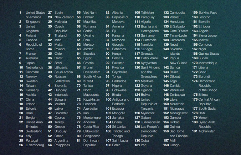 Việt Nam đứng thứ 55 trên thế giới Chỉ số sẵn sàng AI của chính phủ (Government AI Readiness Index) năm 2022.