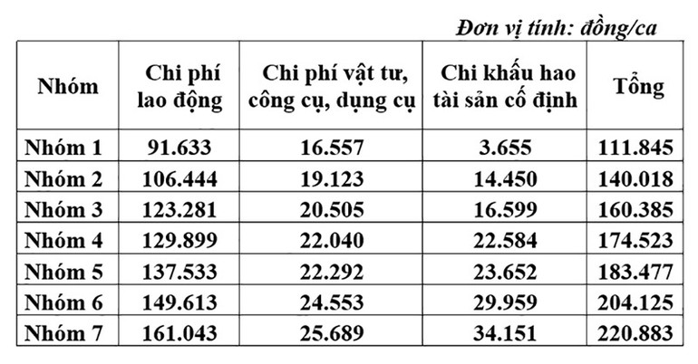 Đơn giá dịch vụ giới thiệu việc làm cho người lao động.