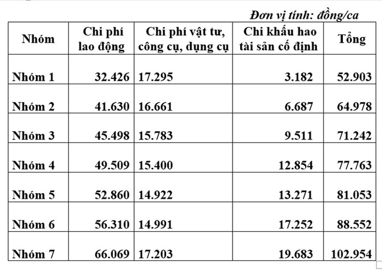 Đơn giá dịch vụ tư vấn cho người lao động.