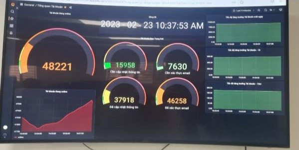 Hệ thống đã bị nghẽn cục bộ trong ngày đầu thí sinh đăng ký. (Ảnh: Trung tâm Khảo thí, Đại học Quốc gia Hà Nội)