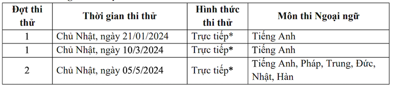 Lịch thi thử vào lớp 10 năm 2024 Trường THPT chuyên Ngoại ngữ. Lịch thi thử vào lớp 10 năm 2024 Trường THPT chuyên Ngoại ngữ.